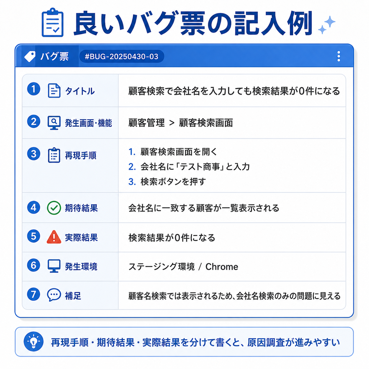 良いバグ票の記入例